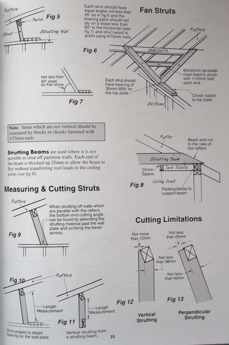 The Roof Building Manual Lloyd Hiddle and Allan Staines - Image 6